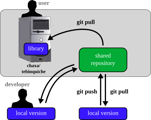 git workflow