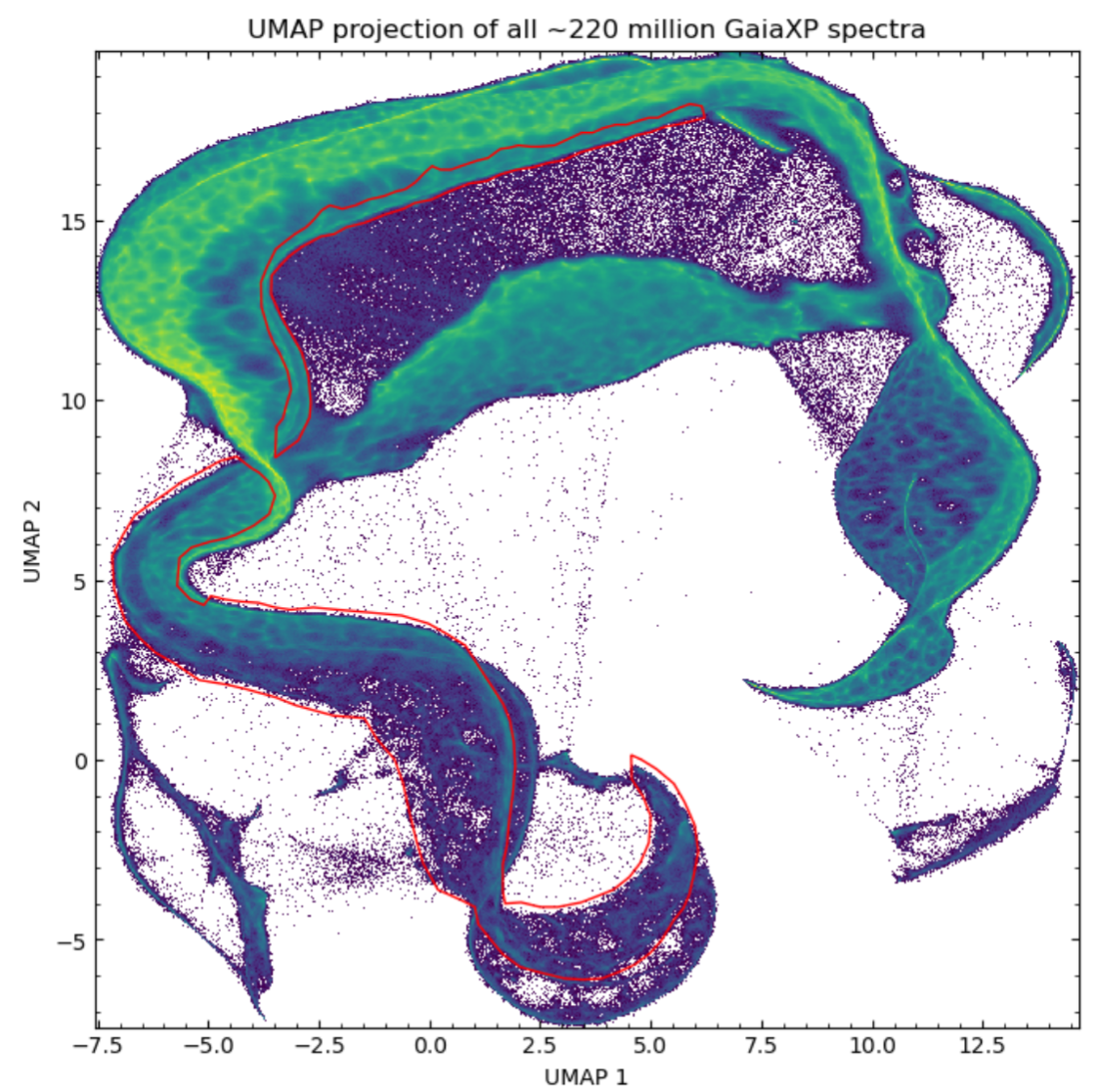 UMAP embedding of hot stars in the Milky Way
