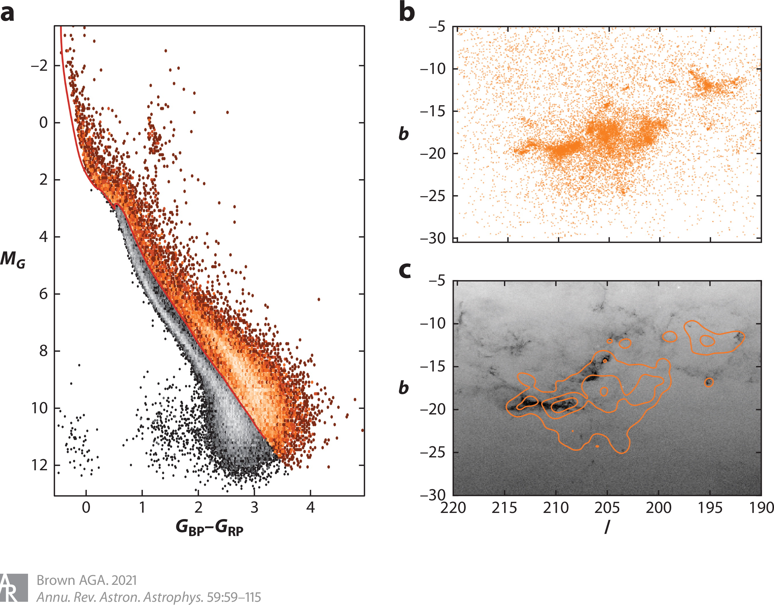 Figure 5 from Microarcsecond Astrometry: Science Highlights from Gaia, Annual Reviews of Astronomy and Astrophysics, 2021, Volume