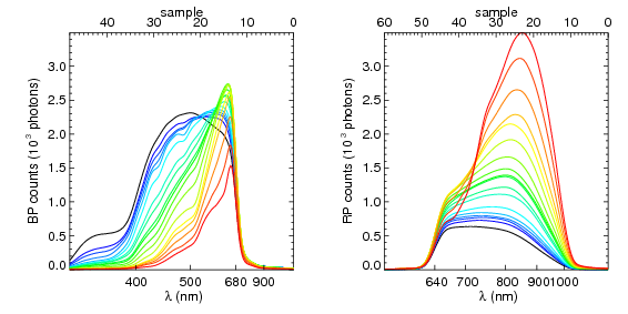 Reduced photometric data