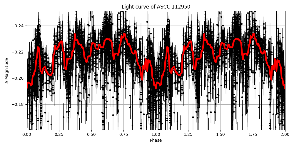 Light curve