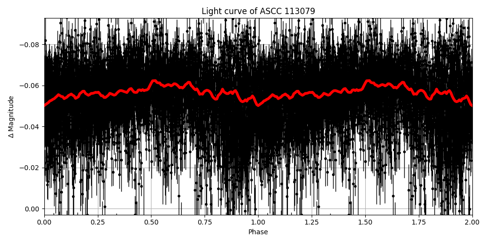Light curve