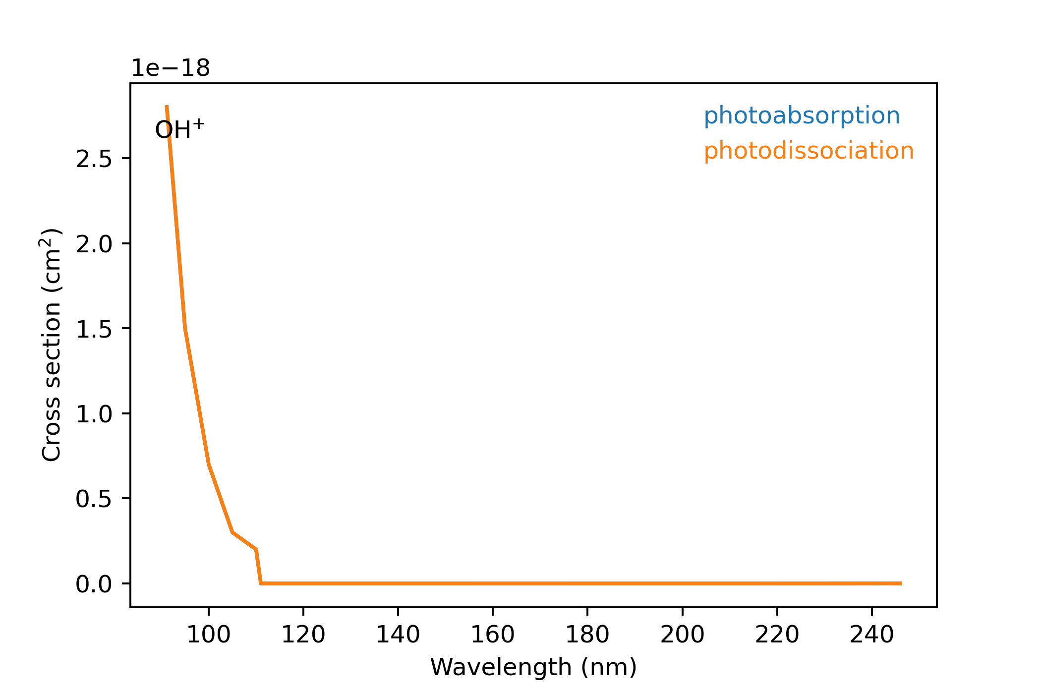 Cross section figure.