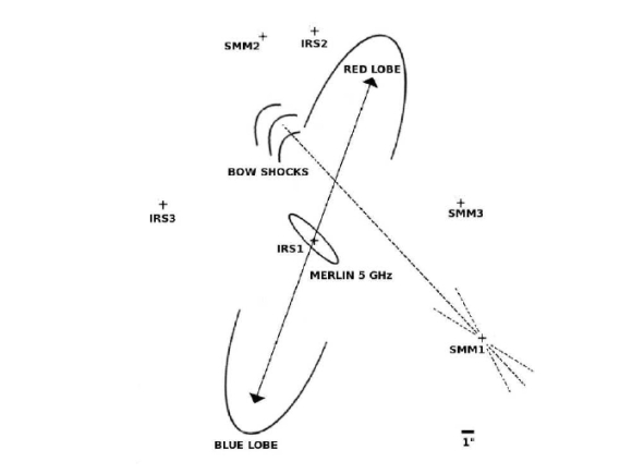 Schematic of the S140 region prior to high angular resolution millimetre observations