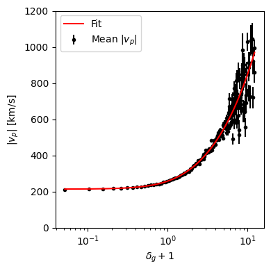 Plot 1